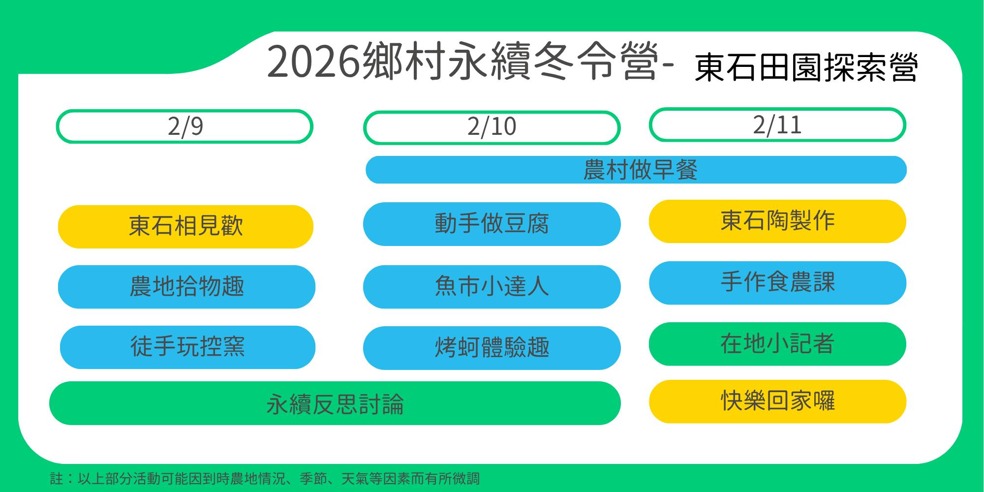 寒假親子營隊推薦|夢想1號鄉村永續營|東石在地體驗,學習海洋、農村與永續生活的真實課 - 第3張圖