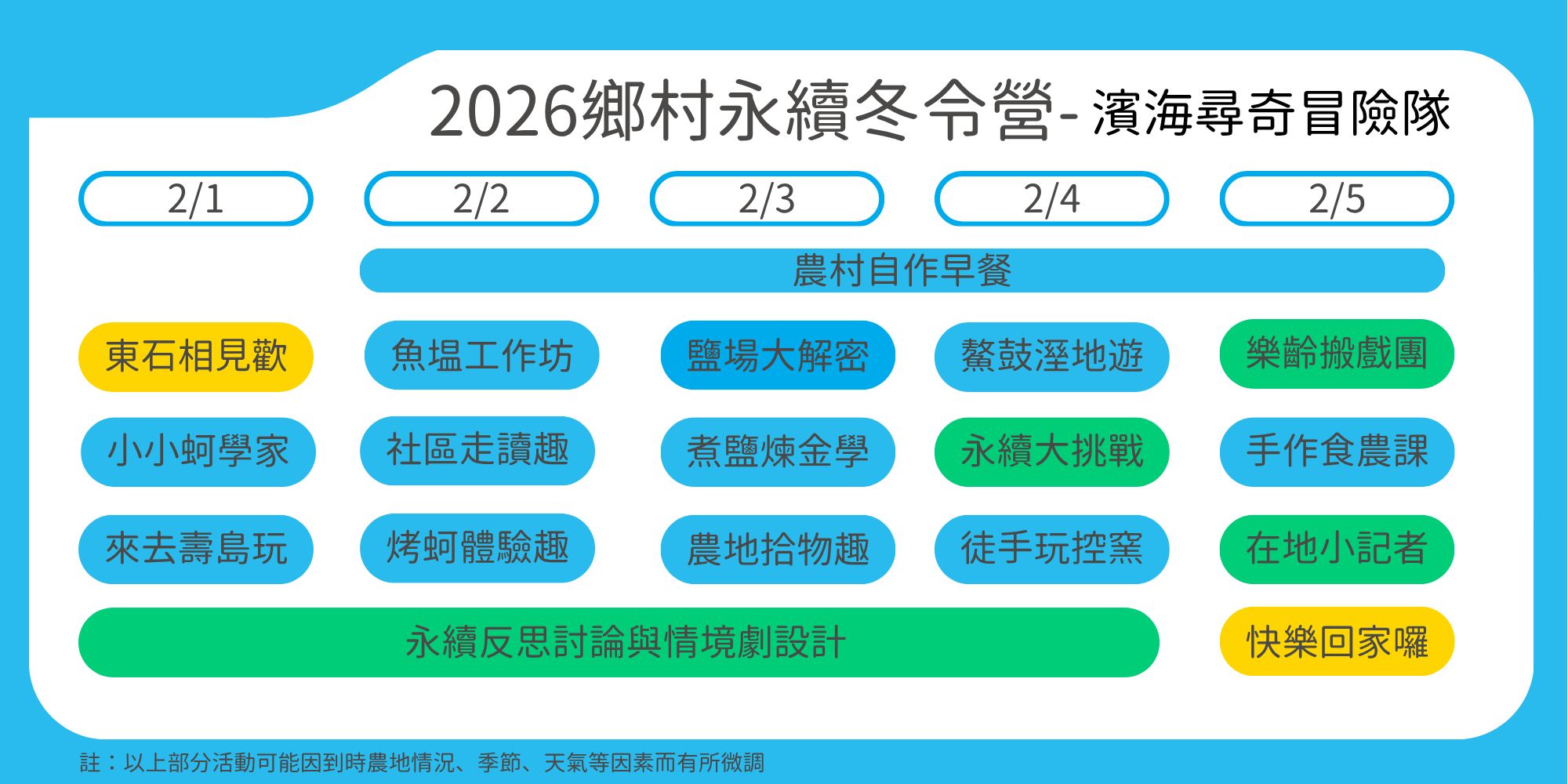 寒假親子營隊推薦|夢想1號鄉村永續營|東石在地體驗,學習海洋、農村與永續生活的真實課 - 第2張圖