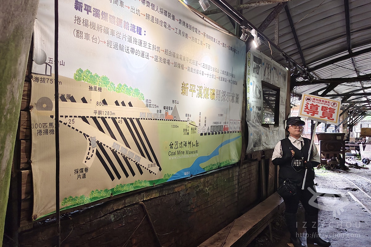 新平溪煤礦博物園區攻略|台車體驗、坑道秘境、停車省錢全攻略 - 第14張圖 新平溪煤礦博物園區攻略|台車體驗、坑道秘境、停車省錢全攻略
