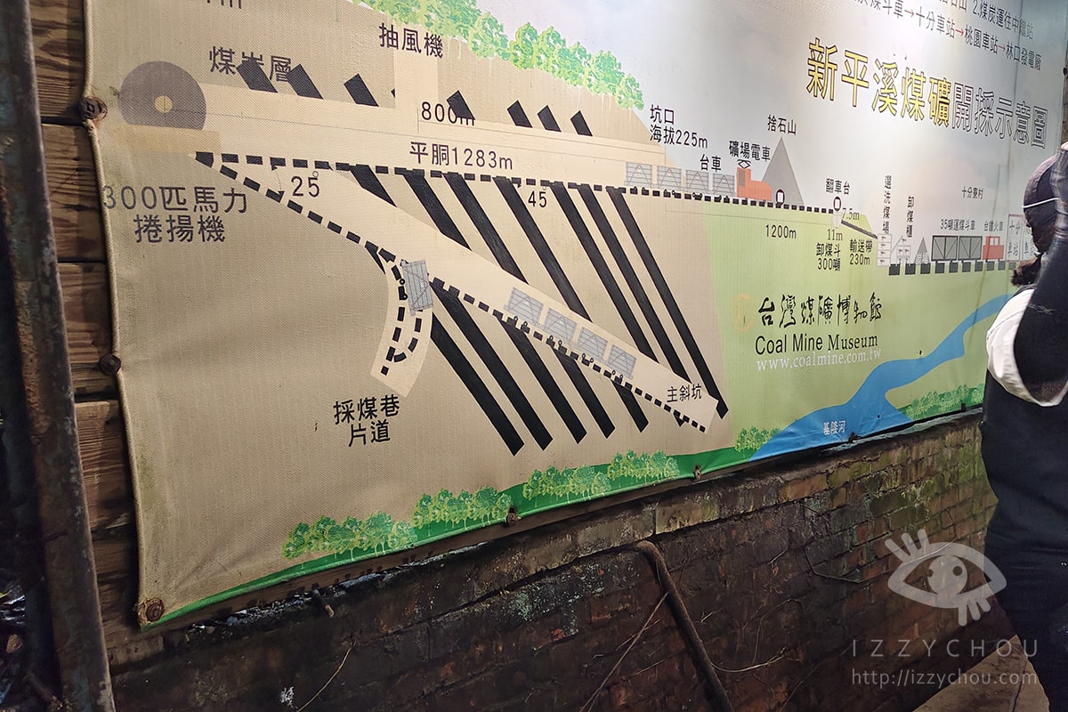 新平溪煤礦博物園區攻略|台車體驗、坑道秘境、停車省錢全攻略 - 第15張圖 新平溪煤礦博物園區攻略|台車體驗、坑道秘境、停車省錢全攻略