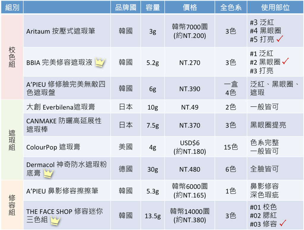 2017開架遮瑕推薦.jpg