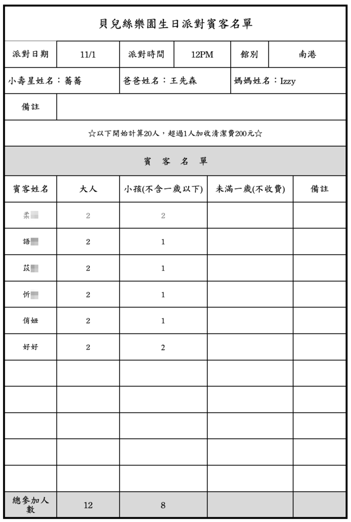 貝兒絲派對房來賓名單